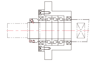DFD Combinations